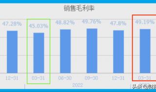 中国十大顶级芯片排名 中国芯片上市公司排名
